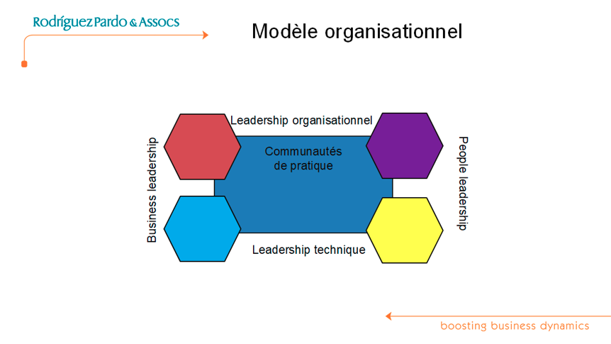 Graphique des communautés de pratique chez Ericsson Eurolab Germany